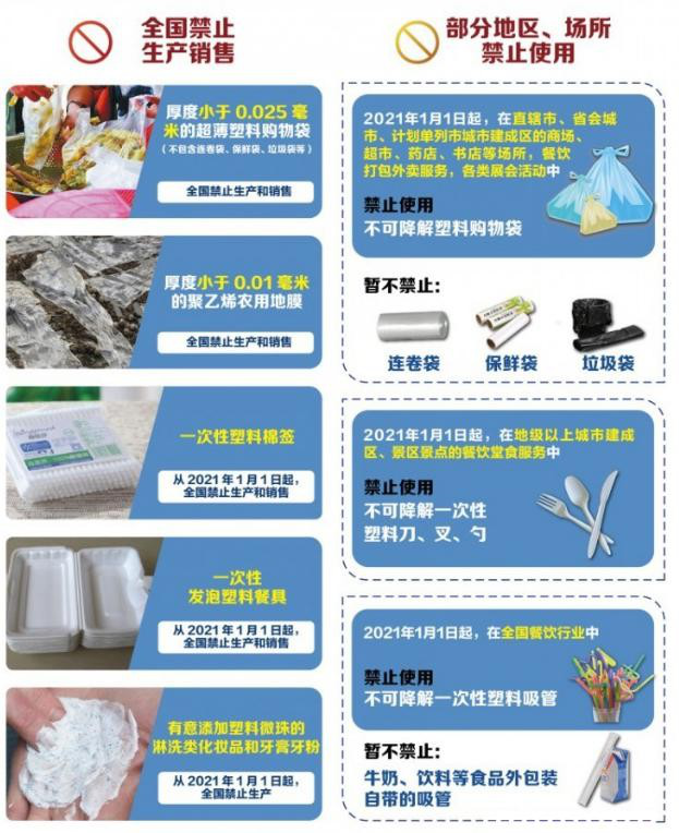 植物纖維制品成為禁塑替代品賽道先鋒，需求缺口巨大！